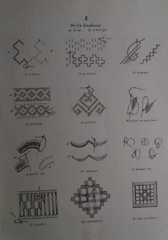 Pleše-Hrvatski narodni ornament